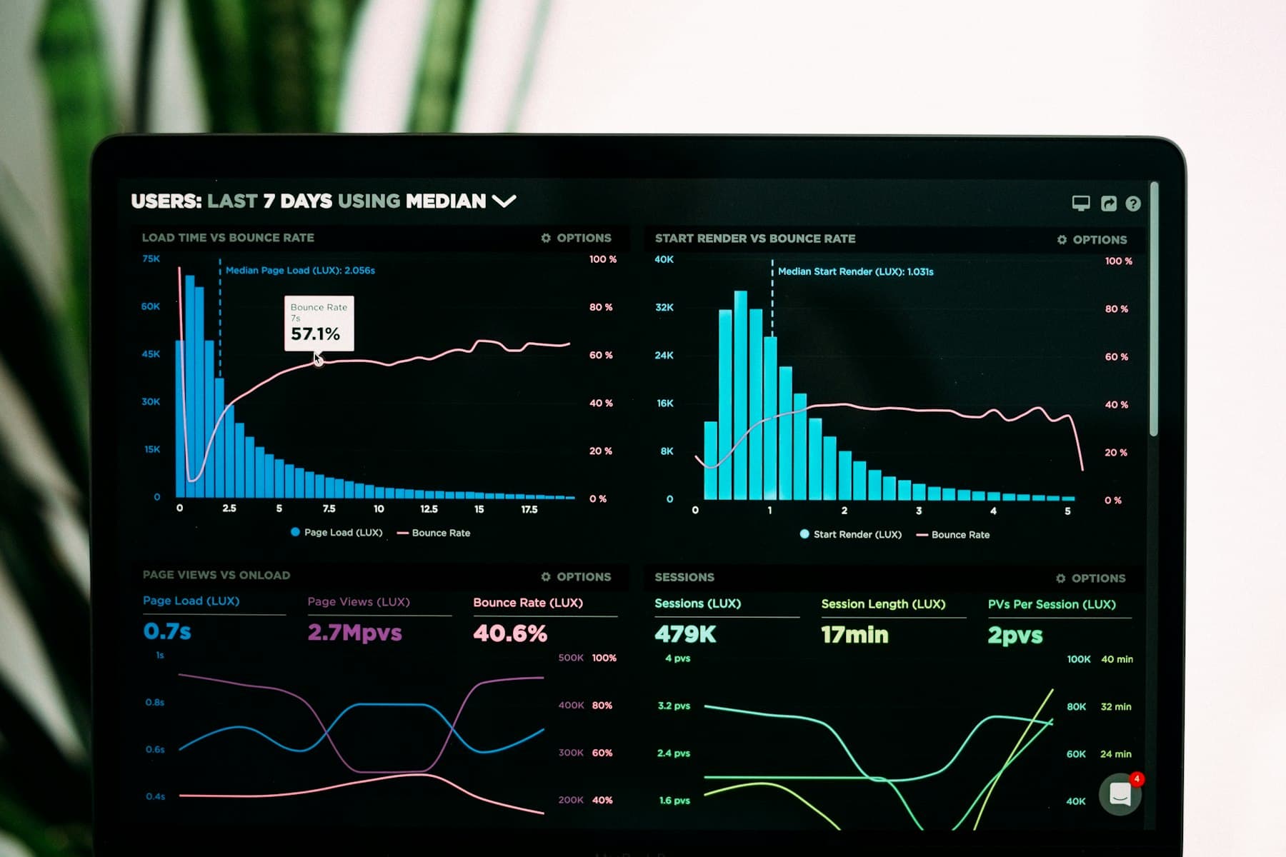 Analytics dashboard on a laptop representing a state digital platform